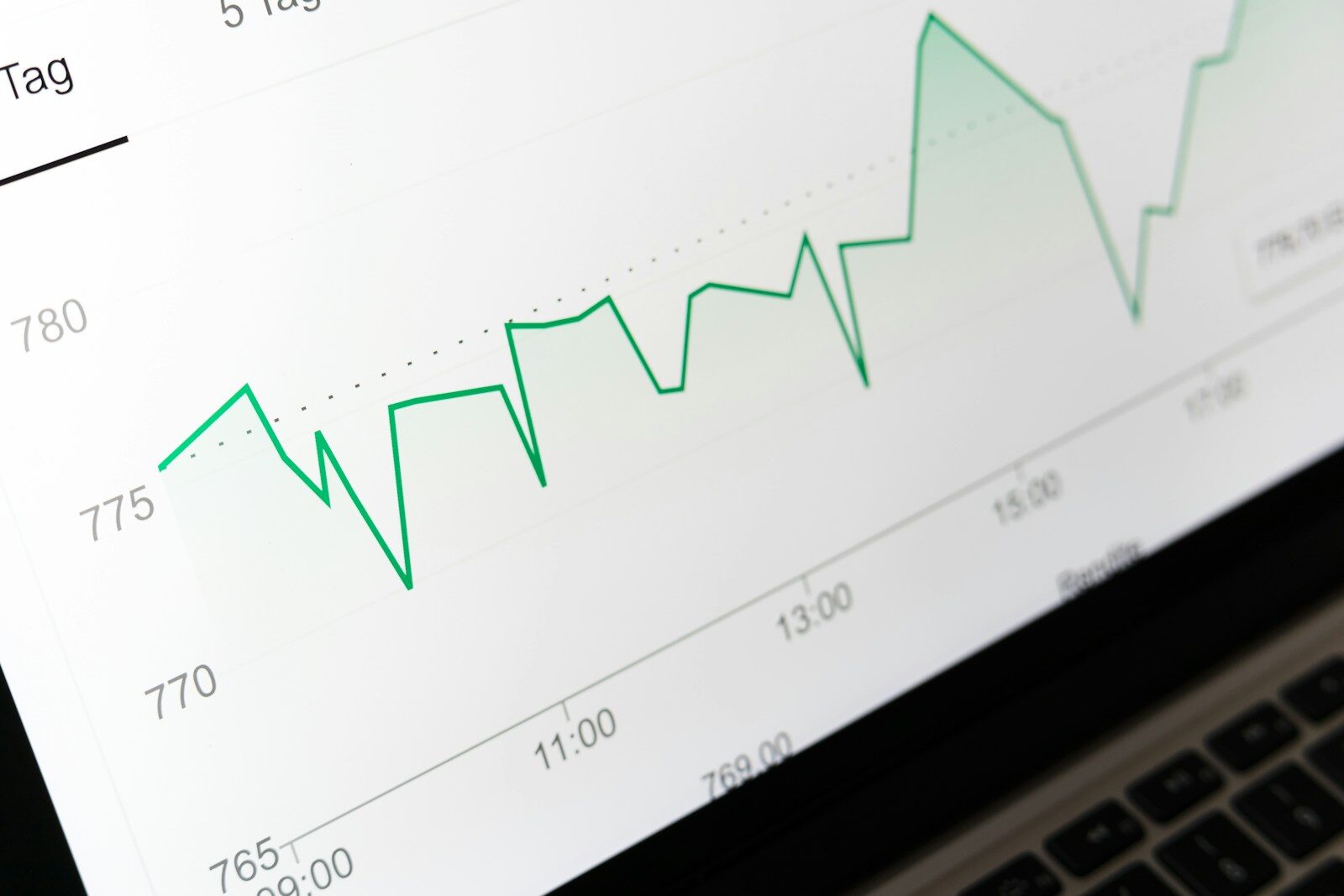 Search Engine Marketing (SEM)